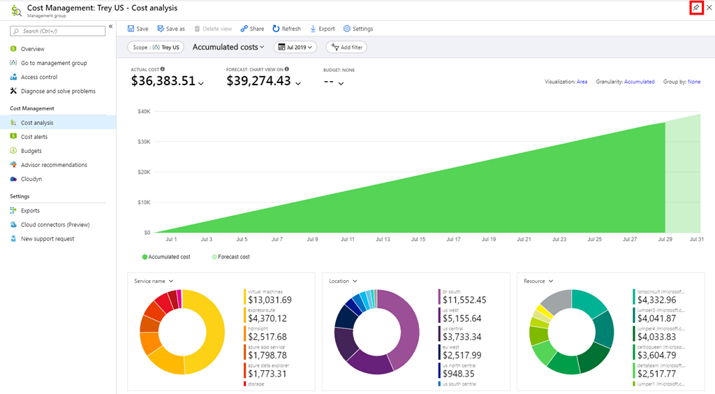 azure cost analysis