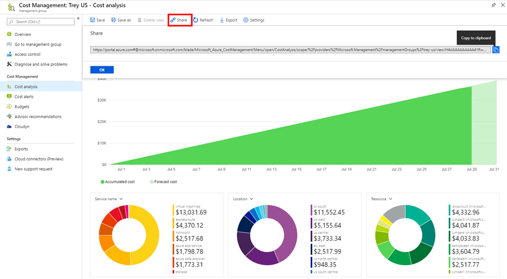 azure cost analysis