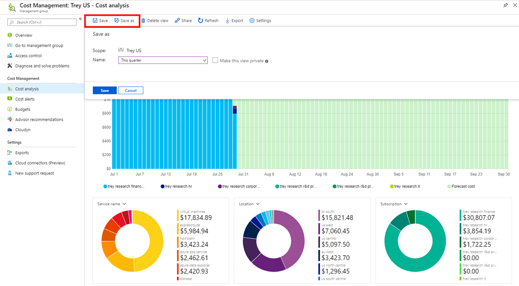 azure cost analysis