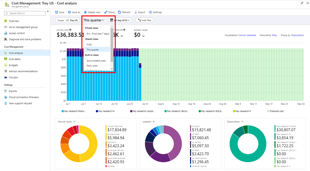 azure cost analysis