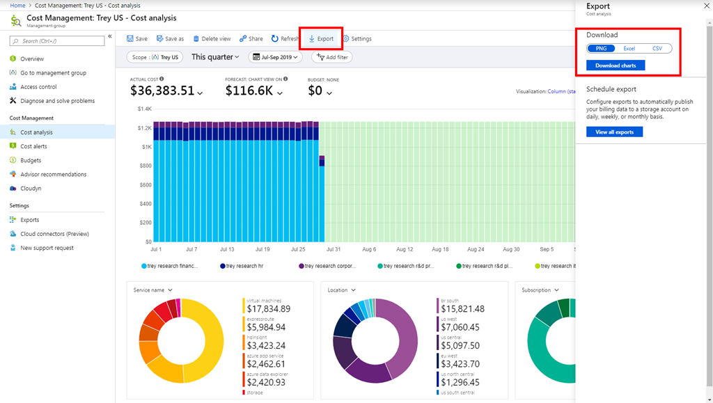 azure cost analysis