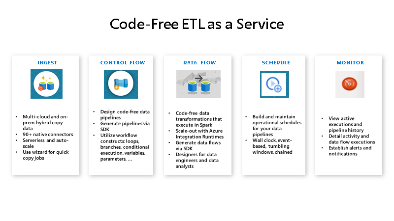 Code-Free ETL as a Servie